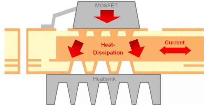 powe supply heat sink